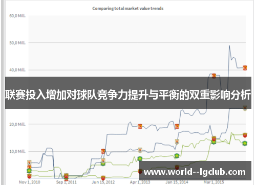 联赛投入增加对球队竞争力提升与平衡的双重影响分析