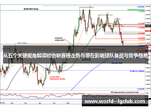 从五个关键视角解读欧协联赛程走势与潜在影响球队备战与竞争格局