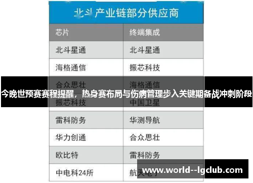 今晚世预赛赛程提醒，热身赛布局与伤病管理步入关键期备战冲刺阶段