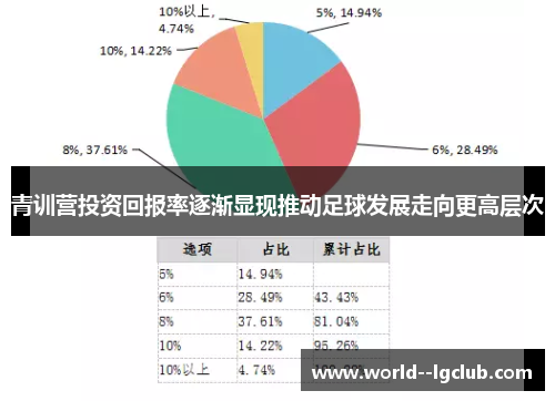 青训营投资回报率逐渐显现推动足球发展走向更高层次